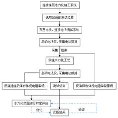 免费看胸逼的网站基于直流电法的煤层增透措施效果快速检验技术